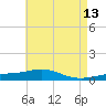 Pensacola tide chart for Wednesday, May 13, 2026
