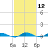 Peoria Point tide chart for Friday, February 12, 2021