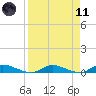 Peoria Point tide chart for Sunday, April 11, 2021