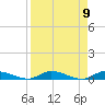 Peoria Point tide chart for Friday, April 9, 2021