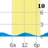 Peoria Point tide chart for Monday, May 10, 2021