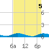 Peoria Point tide chart for Wednesday, May 5, 2021