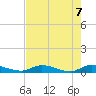 Peoria Point tide chart for Friday, May 7, 2021