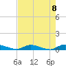 Peoria Point tide chart for Saturday, May 8, 2021