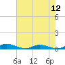Peoria Point tide chart for Saturday, June 12, 2021