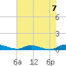 Peoria Point tide chart for Monday, June 7, 2021