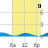 Peoria Point tide chart for Wednesday, June 9, 2021