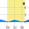 Peoria Point tide chart for Thursday, July 8, 2021