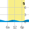 Peoria Point tide chart for Thursday, August 5, 2021
