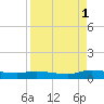 Peoria Point tide chart for Wednesday, September 1, 2021