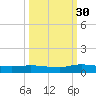 Peoria Point tide chart for Thursday, September 30, 2021