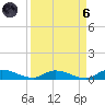 Peoria Point tide chart for Monday, September 6, 2021