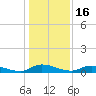 Peoria Point tide chart for Thursday, December 16, 2021