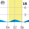 Peoria Point tide chart for Wednesday, February 16, 2022