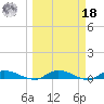 Peoria Point tide chart for Friday, March 18, 2022