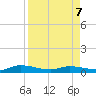 Peoria Point tide chart for Thursday, April 7, 2022