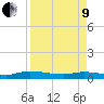 Peoria Point tide chart for Saturday, April 9, 2022