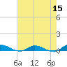 Peoria Point tide chart for Sunday, May 15, 2022