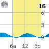 Peoria Point tide chart for Monday, May 16, 2022