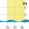 Peoria Point tide chart for Thursday, June 23, 2022