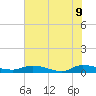 Peoria Point tide chart for Thursday, June 9, 2022