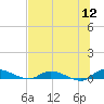Peoria Point tide chart for Tuesday, July 12, 2022
