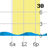 Peoria Point tide chart for Saturday, July 30, 2022