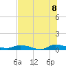 Peoria Point tide chart for Friday, July 8, 2022