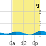 Peoria Point tide chart for Saturday, July 9, 2022