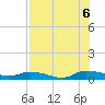Peoria Point tide chart for Saturday, August 6, 2022