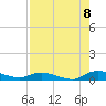 Peoria Point tide chart for Monday, August 8, 2022