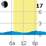 Peoria Point tide chart for Saturday, September 17, 2022