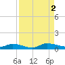 Peoria Point tide chart for Friday, September 2, 2022