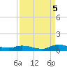Peoria Point tide chart for Monday, September 5, 2022