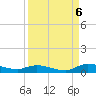 Peoria Point tide chart for Tuesday, September 6, 2022