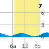 Peoria Point tide chart for Wednesday, September 7, 2022