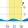 Peoria Point tide chart for Friday, October 7, 2022