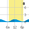 Peoria Point tide chart for Saturday, October 8, 2022