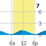 Peoria Point tide chart for Monday, November 7, 2022