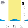 Peoria Point tide chart for Sunday, February 5, 2023