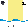 Peoria Point tide chart for Tuesday, March 21, 2023
