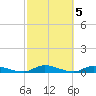 Peoria Point tide chart for Sunday, March 5, 2023