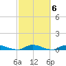 Peoria Point tide chart for Monday, March 6, 2023