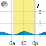 Peoria Point tide chart for Tuesday, March 7, 2023