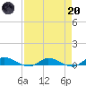Peoria Point tide chart for Thursday, April 20, 2023