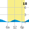 Peoria Point tide chart for Thursday, May 18, 2023