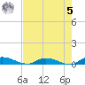 Peoria Point tide chart for Friday, May 5, 2023