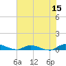 Peoria Point tide chart for Thursday, June 15, 2023