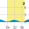 Peoria Point tide chart for Friday, June 2, 2023