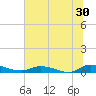 Peoria Point tide chart for Friday, June 30, 2023